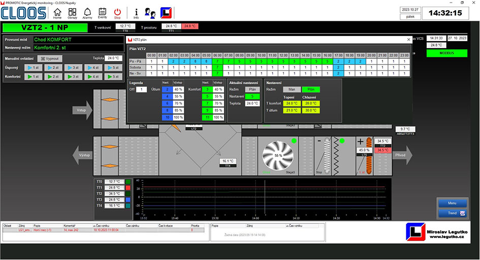 PROMOTIC obrazovka CLOOS