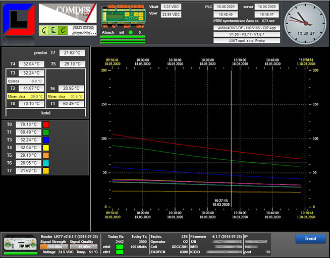 PROMOTIC SCADA obrazovka