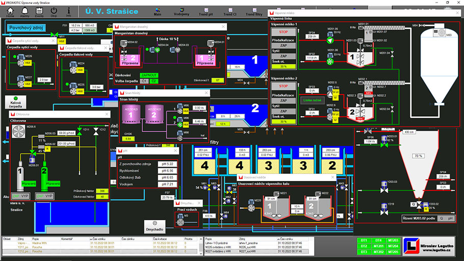 PROMOTIC obrazovka UV Strašice