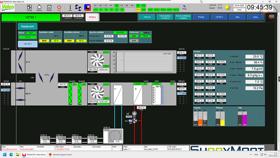 PROMOTIC obrazovka Valeo