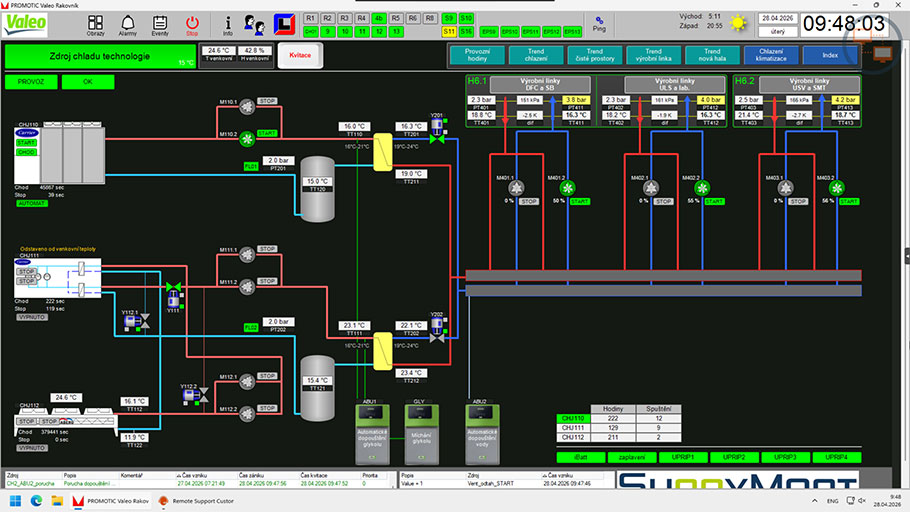 PROMOTIC obrazovka Valeo