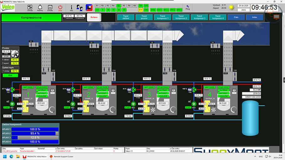 PROMOTIC obrazovka Valeo