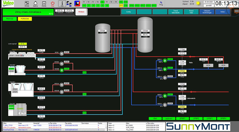 PROMOTIC obrazovka Valeo