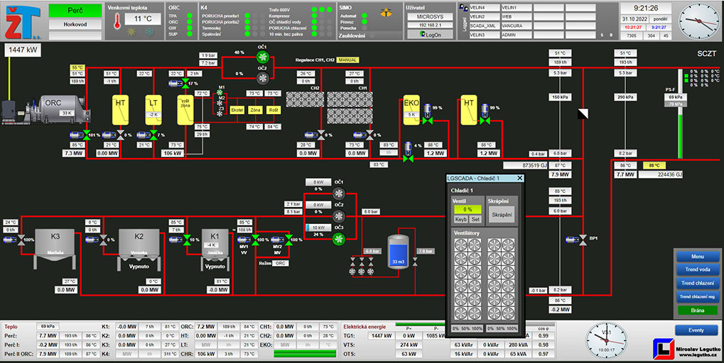 PROMOTIC obrazovka vodní technologie