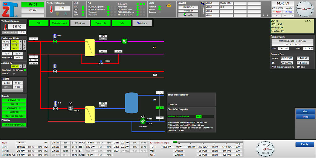 PROMOTIC obrazovka ZTAS