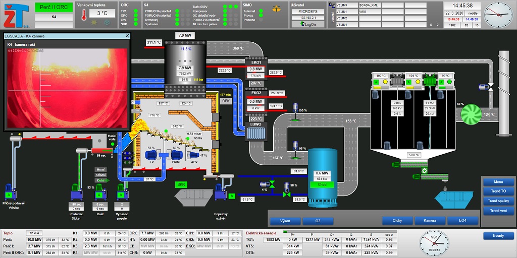PROMOTIC obrazovka ZTAS