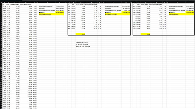 Statistická analýza ztrát - RATE Štětí