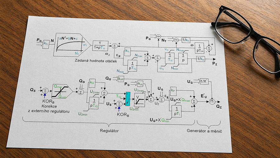 Technické výkresy měření a regulace